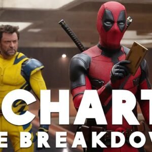 Deadpool & Wolverine Crush Labor Day Box Office