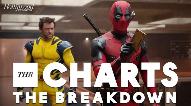 Deadpool & Wolverine Crush Labor Day Box Office